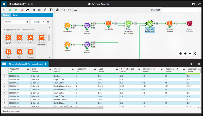 Data360 Analyze By Precisely Conify