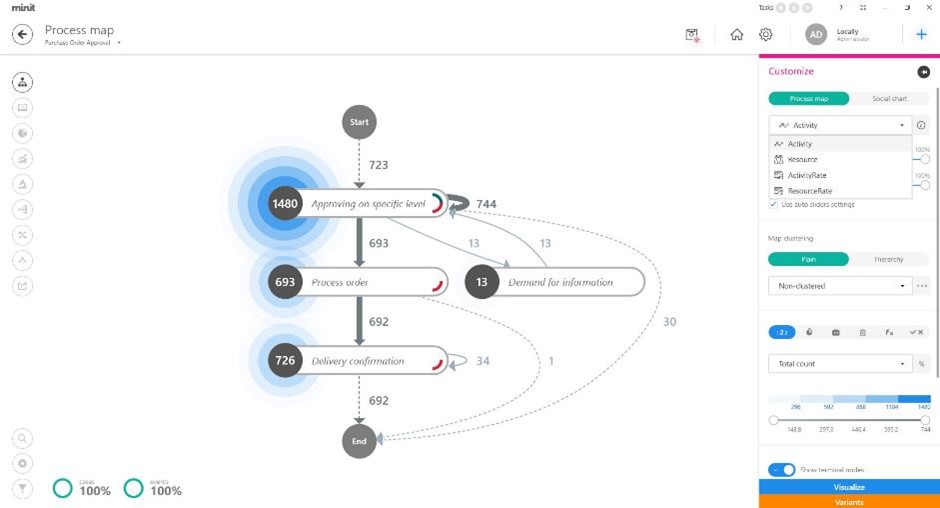 Minit process mining 5.4